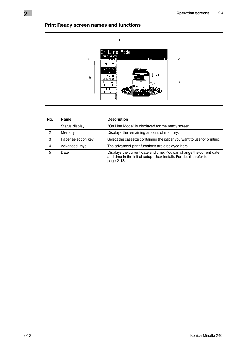 Print ready screen names and functions | Konica Minolta Konica Minolta 240f User Manual | Page 36 / 140