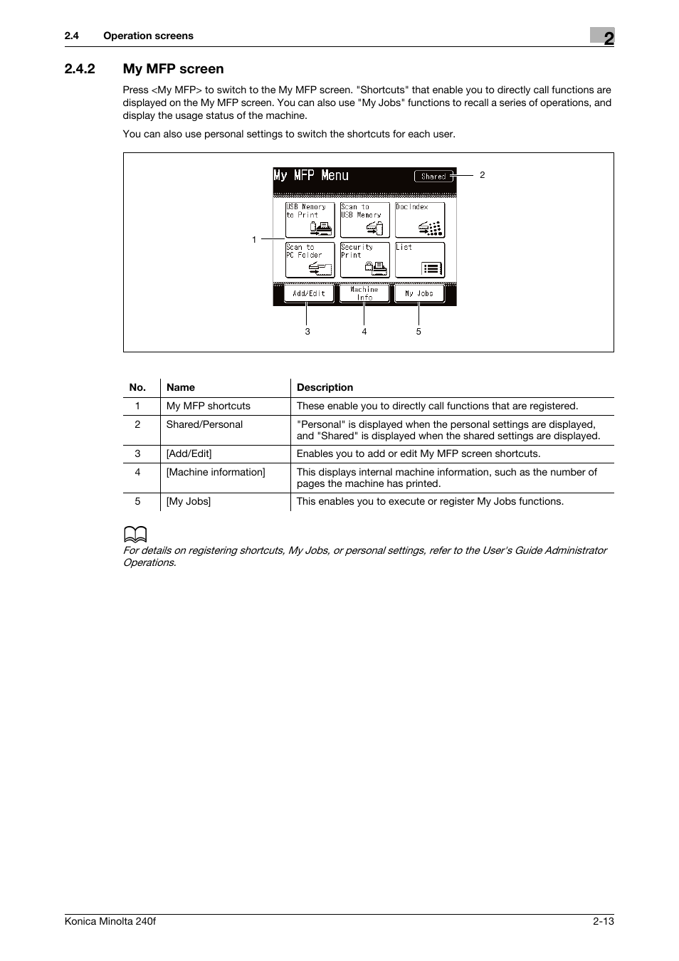 2 my mfp screen, My mfp screen -13 | Konica Minolta Konica Minolta 240f User Manual | Page 37 / 140