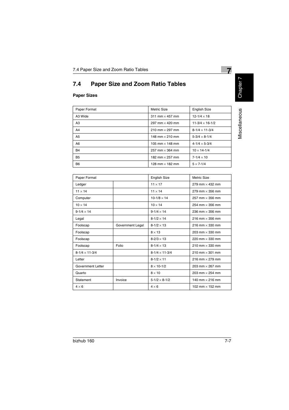 4 paper size and zoom ratio tables, Paper sizes, Paper size and zoom ratio tables -7 | Paper sizes -7, Mis c e llan eous chap ter 7 | Konica Minolta bizhub 160 User Manual | Page 142 / 150