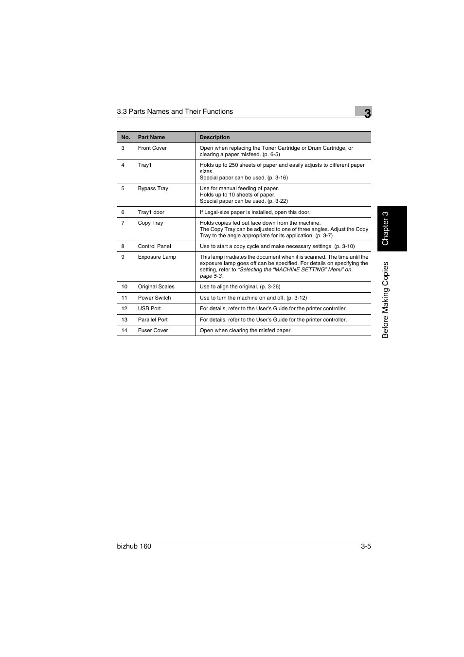 Konica Minolta bizhub 160 User Manual | Page 36 / 150