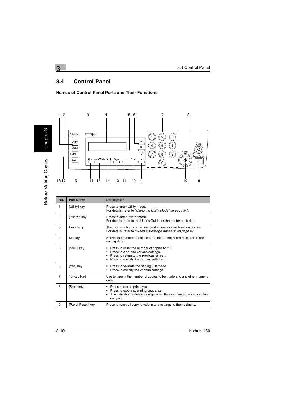 4 control panel, Names of control panel parts and their functions, Control panel -10 | S. (p. 3-10) | Konica Minolta bizhub 160 User Manual | Page 41 / 150