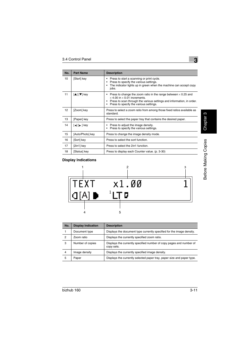 Display indications, Display indications -11 | Konica Minolta bizhub 160 User Manual | Page 42 / 150