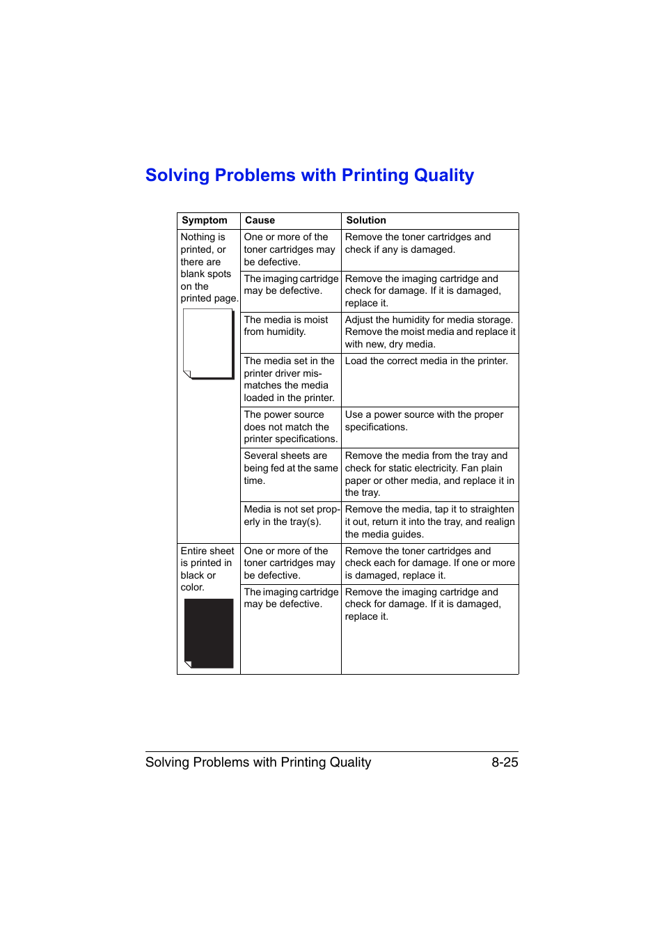 Solving problems with printing quality, Solving problems with printing quality -25, Solving problems with printing quality 8-25 | Konica Minolta magicolor 1650EN User Manual | Page 162 / 191