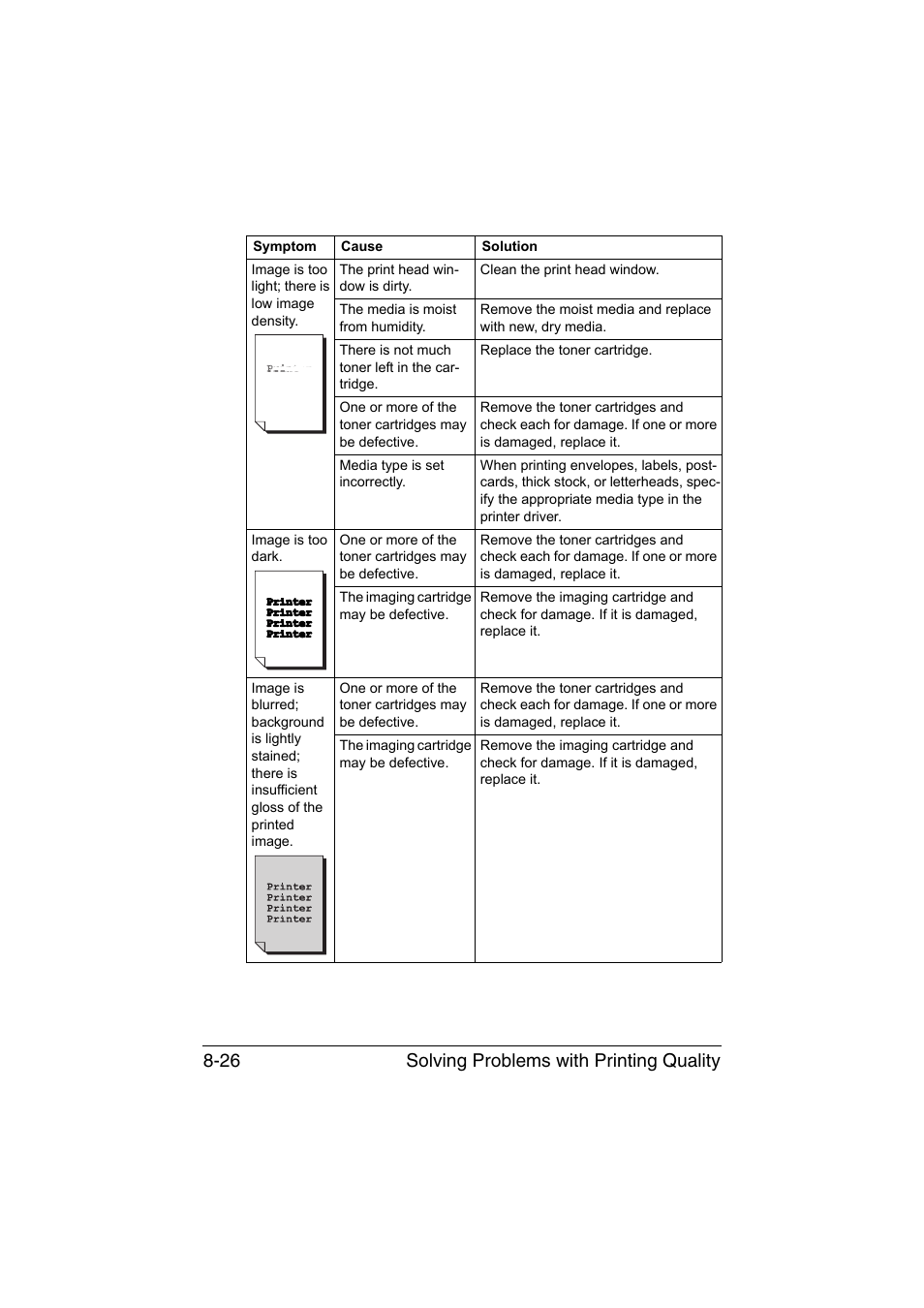 Solving problems with printing quality 8-26 | Konica Minolta magicolor 1650EN User Manual | Page 163 / 191