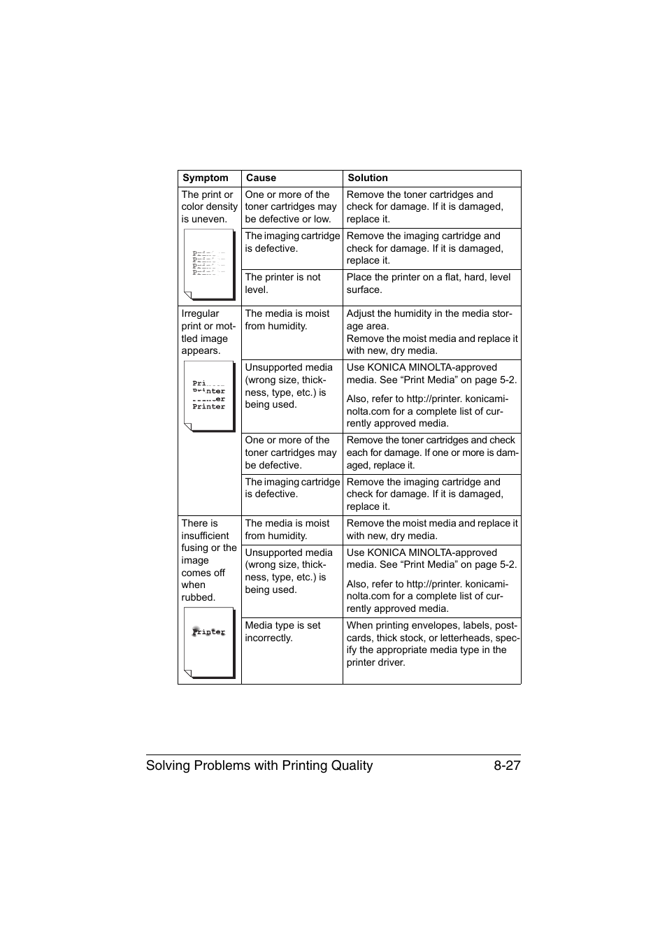 Solving problems with printing quality 8-27 | Konica Minolta magicolor 1650EN User Manual | Page 164 / 191