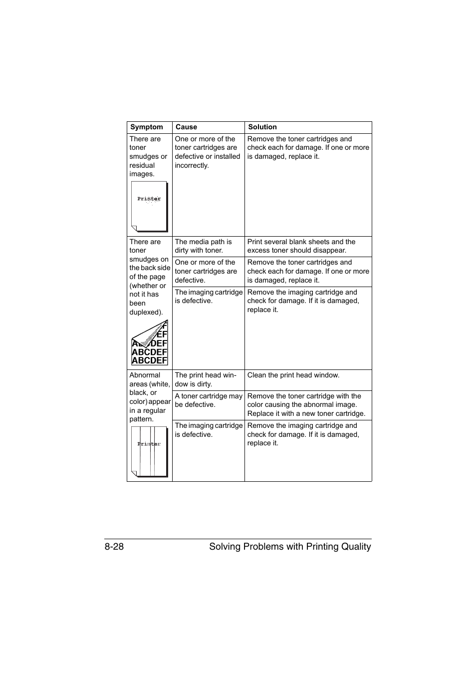 Solving problems with printing quality 8-28 | Konica Minolta magicolor 1650EN User Manual | Page 165 / 191