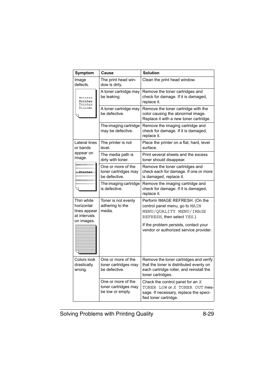 Solving problems with printing quality 8-29 | Konica Minolta magicolor 1650EN User Manual | Page 166 / 191