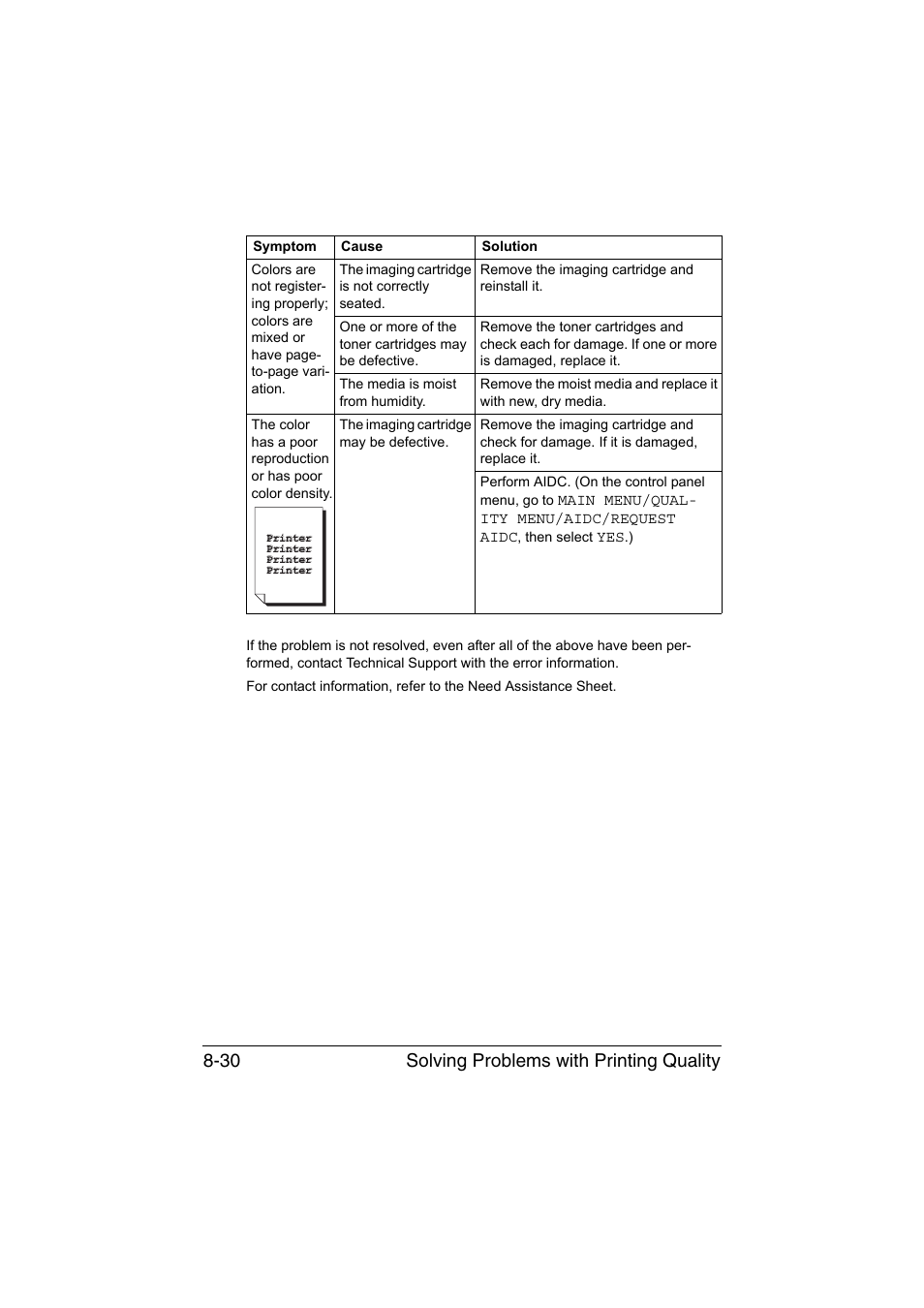 Solving problems with printing quality 8-30 | Konica Minolta magicolor 1650EN User Manual | Page 167 / 191