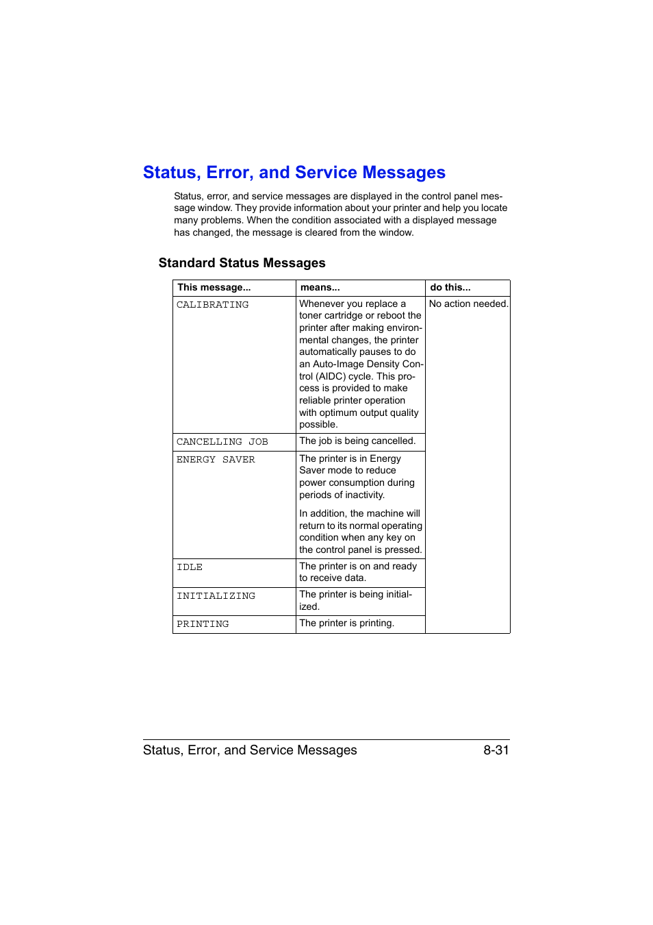 Status, error, and service messages, Standard status messages, Status, error, and service messages -31 | Standard status messages -31, Status, error, and service messages 8-31 | Konica Minolta magicolor 1650EN User Manual | Page 168 / 191