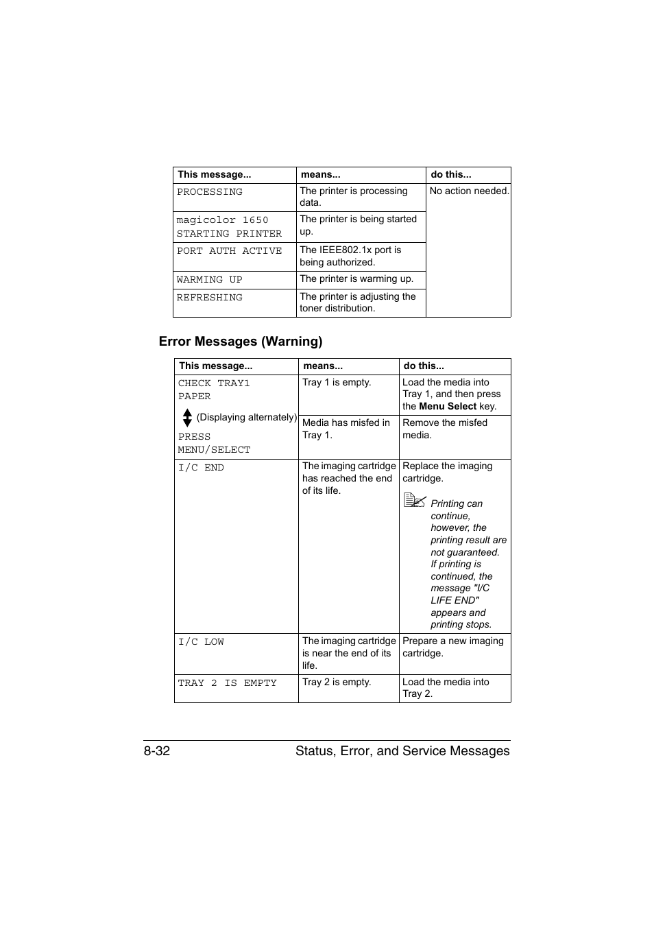Error messages (warning), Error messages (warning) -32 | Konica Minolta magicolor 1650EN User Manual | Page 169 / 191