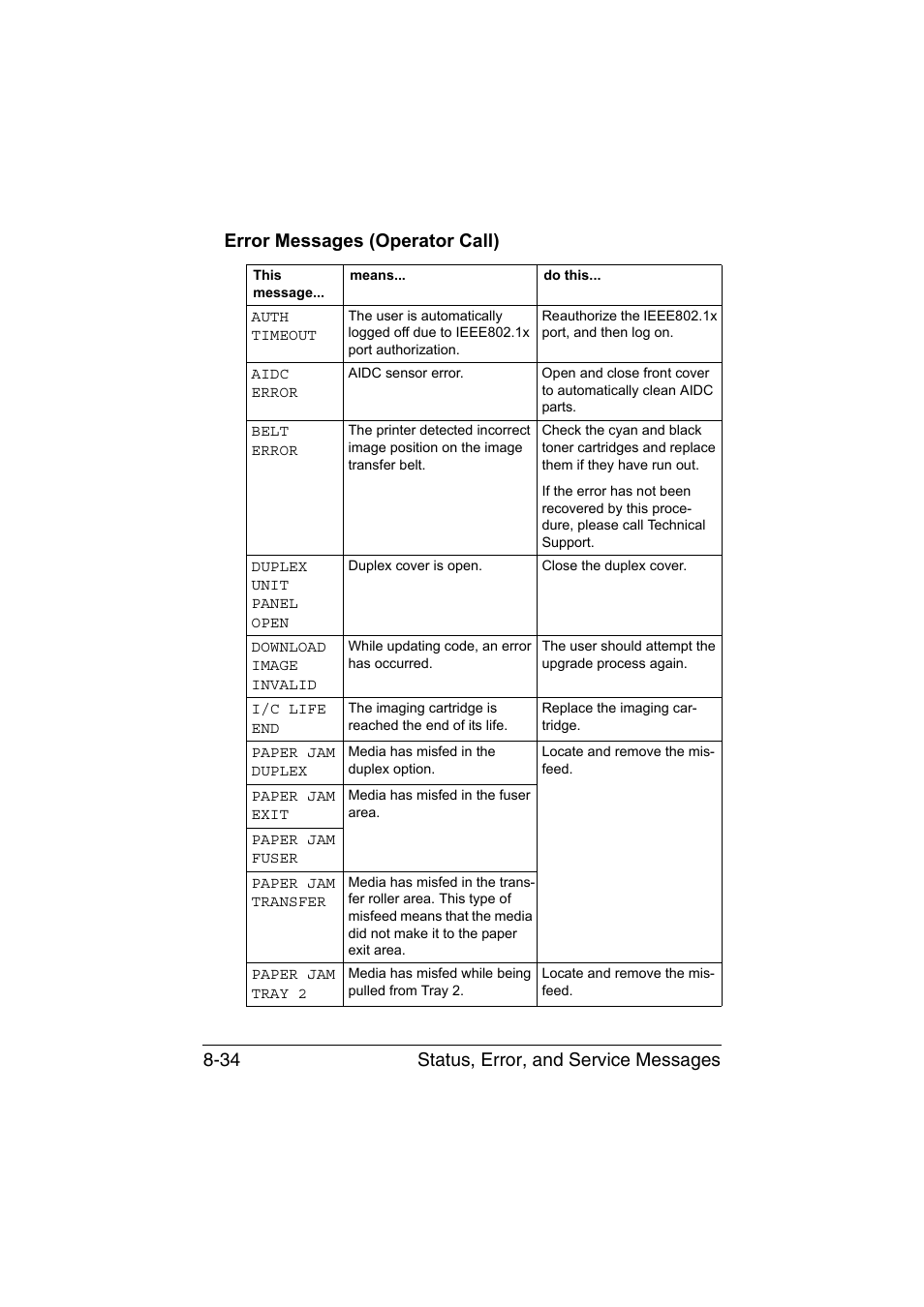 Error messages (operator call), Error messages (operator call) -34 | Konica Minolta magicolor 1650EN User Manual | Page 171 / 191