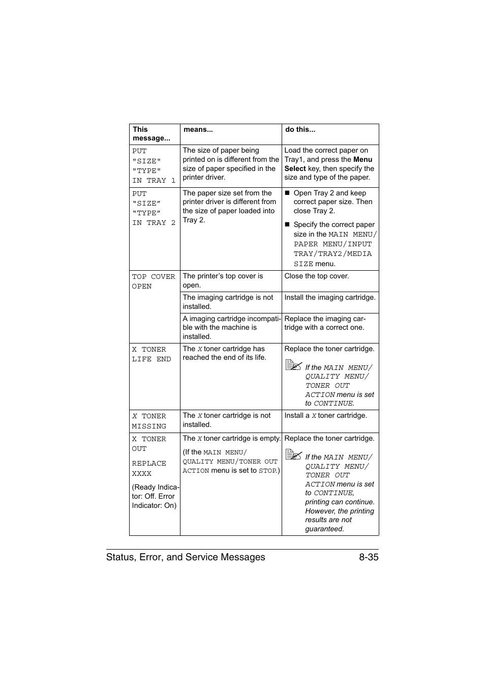 Status, error, and service messages 8-35 | Konica Minolta magicolor 1650EN User Manual | Page 172 / 191