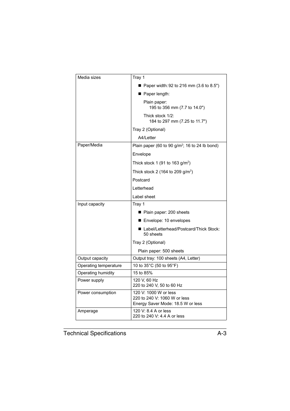 Technical specifications a-3 | Konica Minolta magicolor 1650EN User Manual | Page 186 / 191