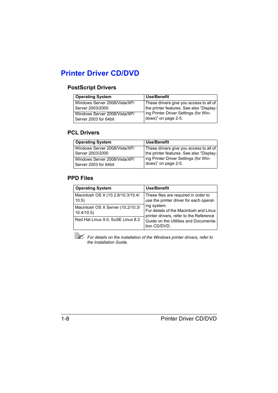 Printer driver cd/dvd, Postscript drivers, Pcl drivers | Ppd files, Printer driver cd/dvd -8, Postscript drivers -8 pcl drivers -8 ppd files -8 | Konica Minolta magicolor 1650EN User Manual | Page 21 / 191