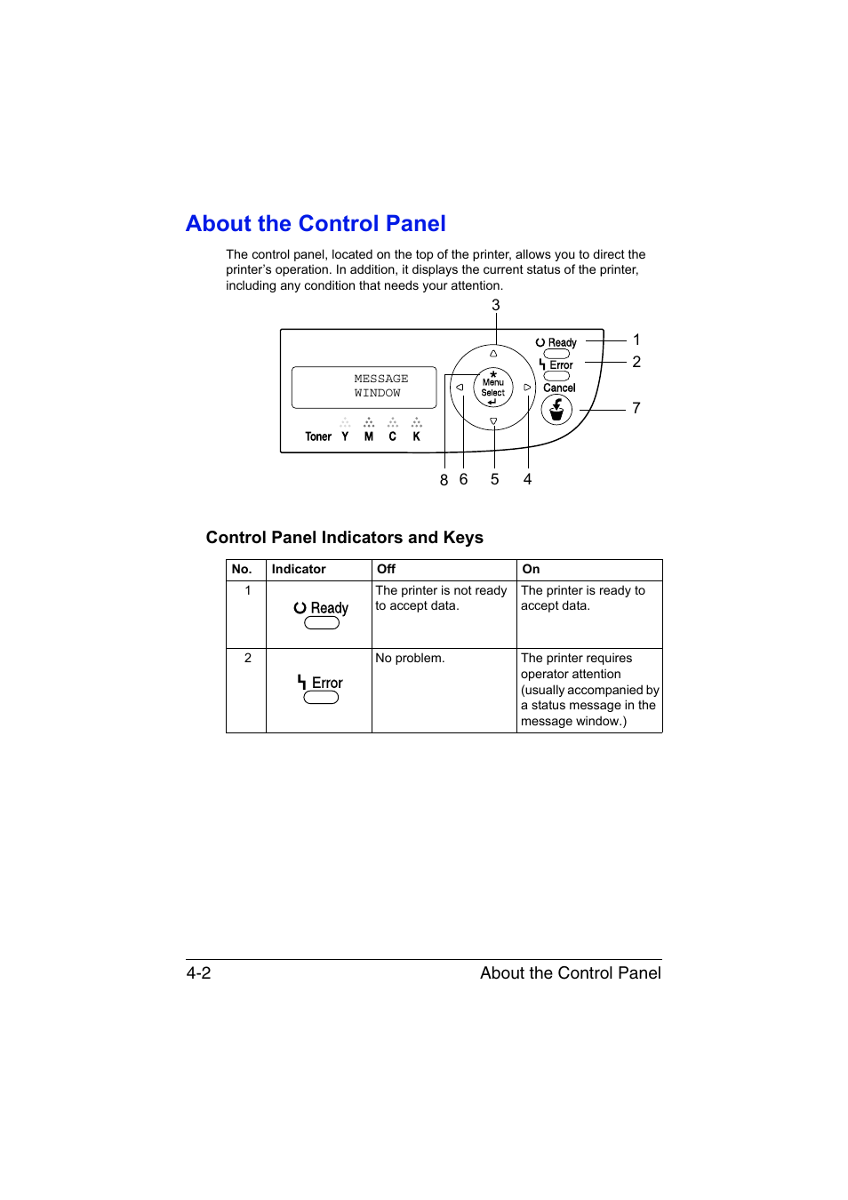 About the control panel, Control panel indicators and keys, About the control panel -2 | Control panel indicators and keys -2 | Konica Minolta magicolor 1650EN User Manual | Page 41 / 191