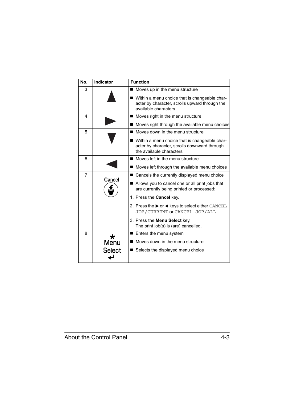 About the control panel 4-3 | Konica Minolta magicolor 1650EN User Manual | Page 42 / 191