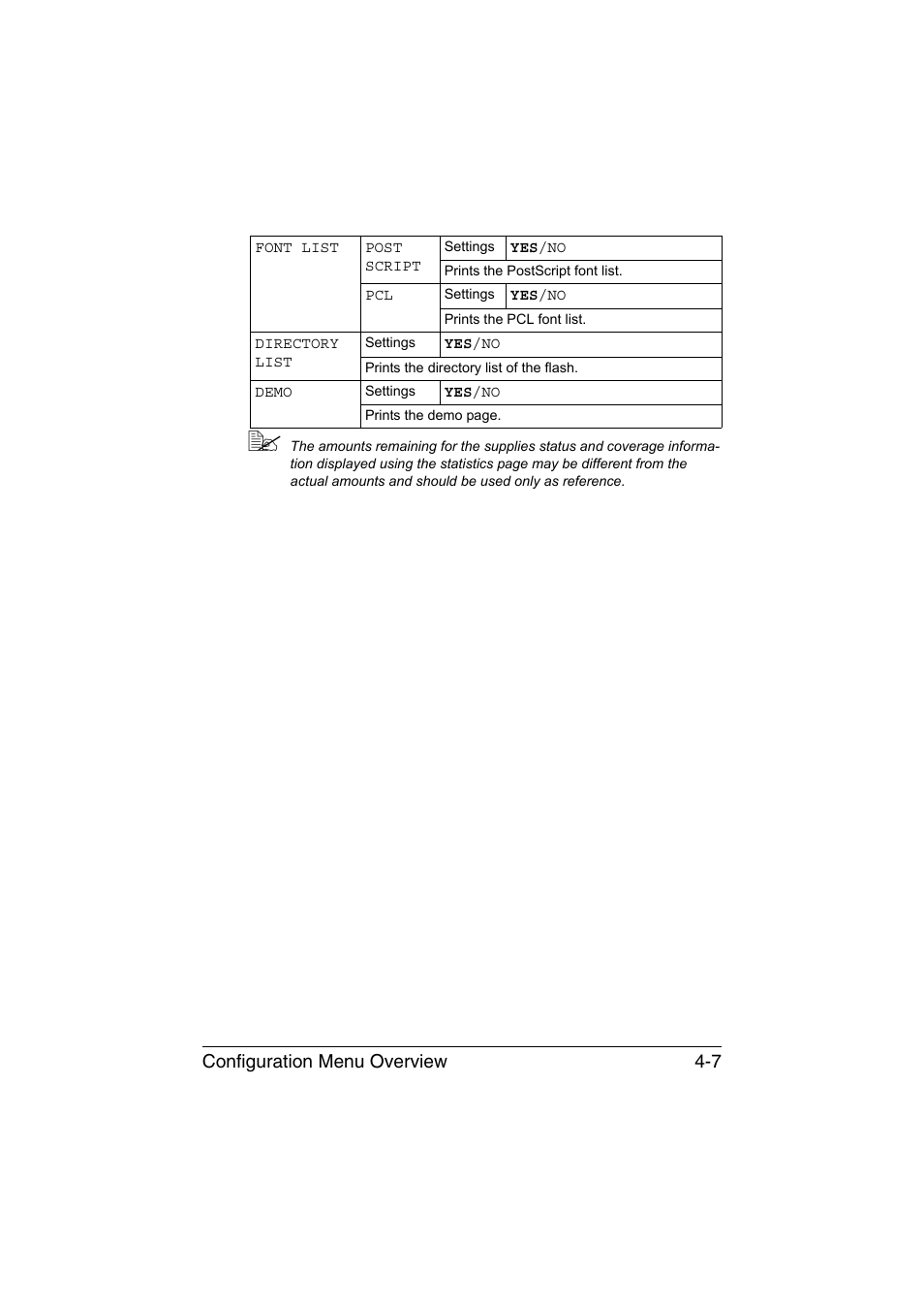 Configuration menu overview 4-7 | Konica Minolta magicolor 1650EN User Manual | Page 46 / 191