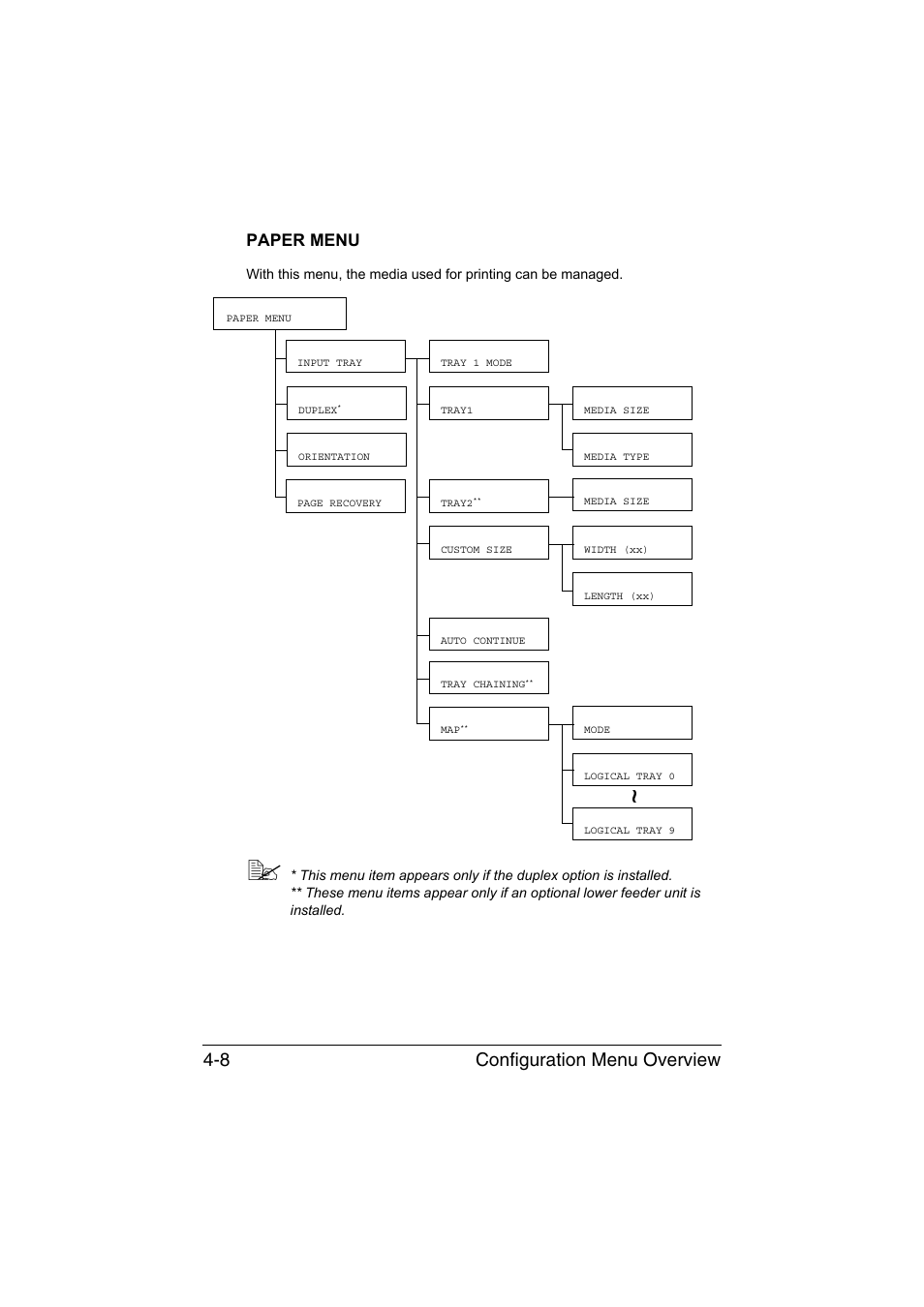 Paper menu, Paper menu -8, Configuration menu overview 4-8 | Konica Minolta magicolor 1650EN User Manual | Page 47 / 191