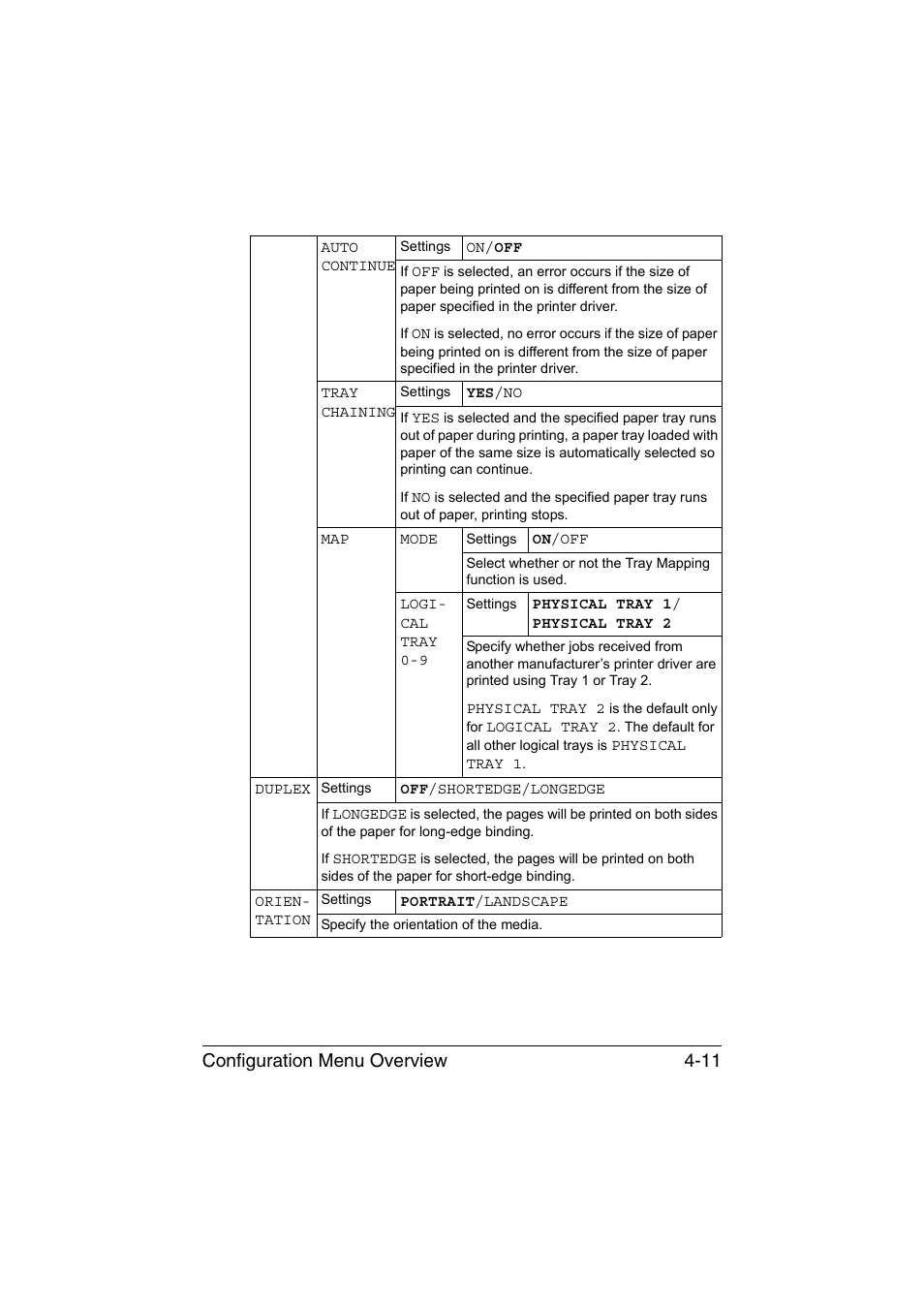 Configuration menu overview 4-11 | Konica Minolta magicolor 1650EN User Manual | Page 50 / 191