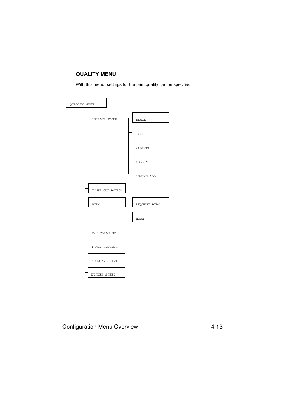 Quality menu, Quality menu -13, Configuration menu overview 4-13 | Konica Minolta magicolor 1650EN User Manual | Page 52 / 191