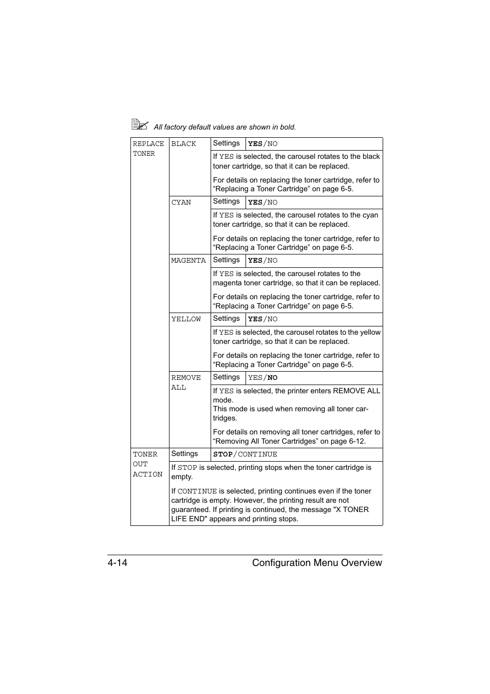 Configuration menu overview 4-14 | Konica Minolta magicolor 1650EN User Manual | Page 53 / 191