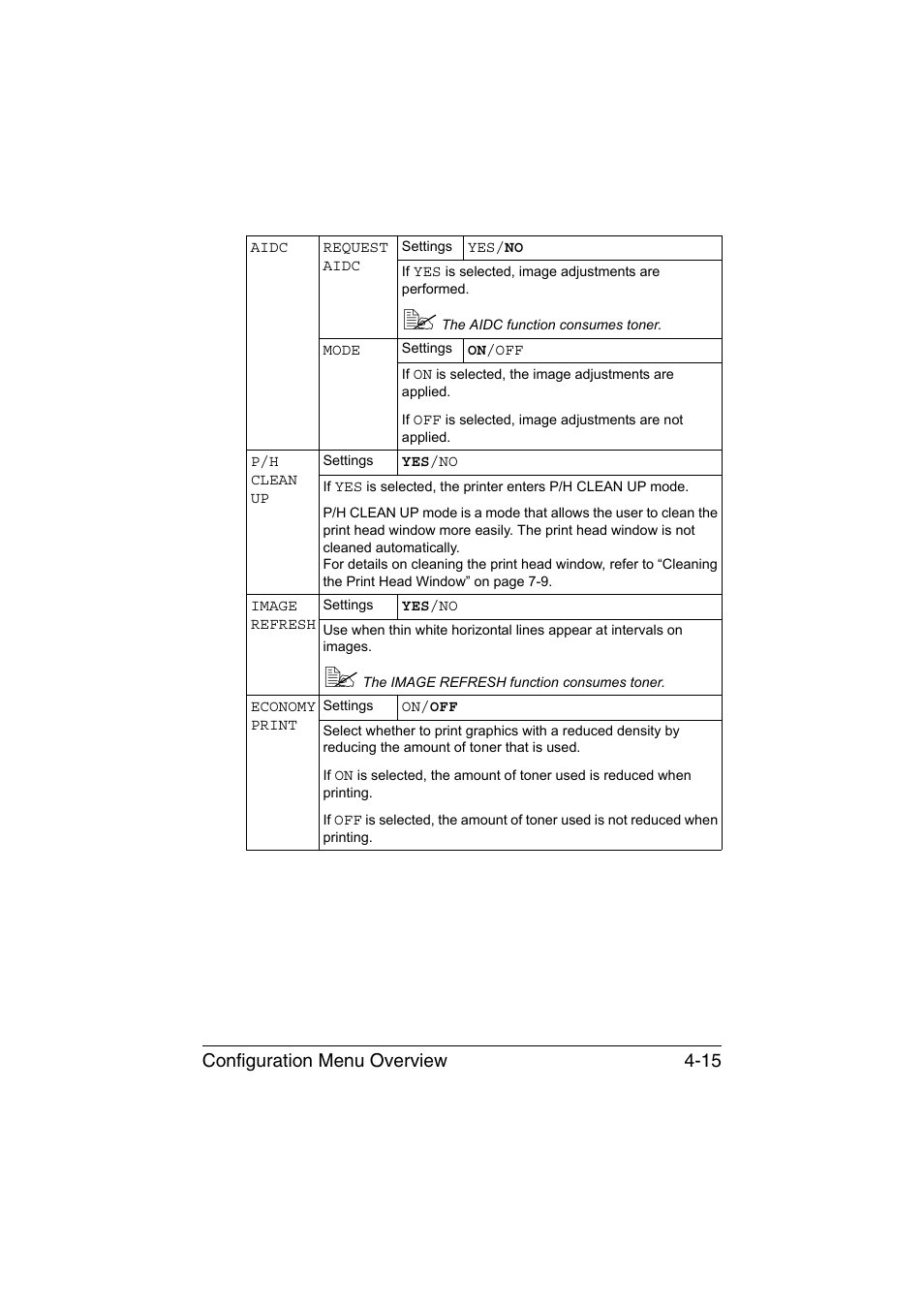 Configuration menu overview 4-15 | Konica Minolta magicolor 1650EN User Manual | Page 54 / 191