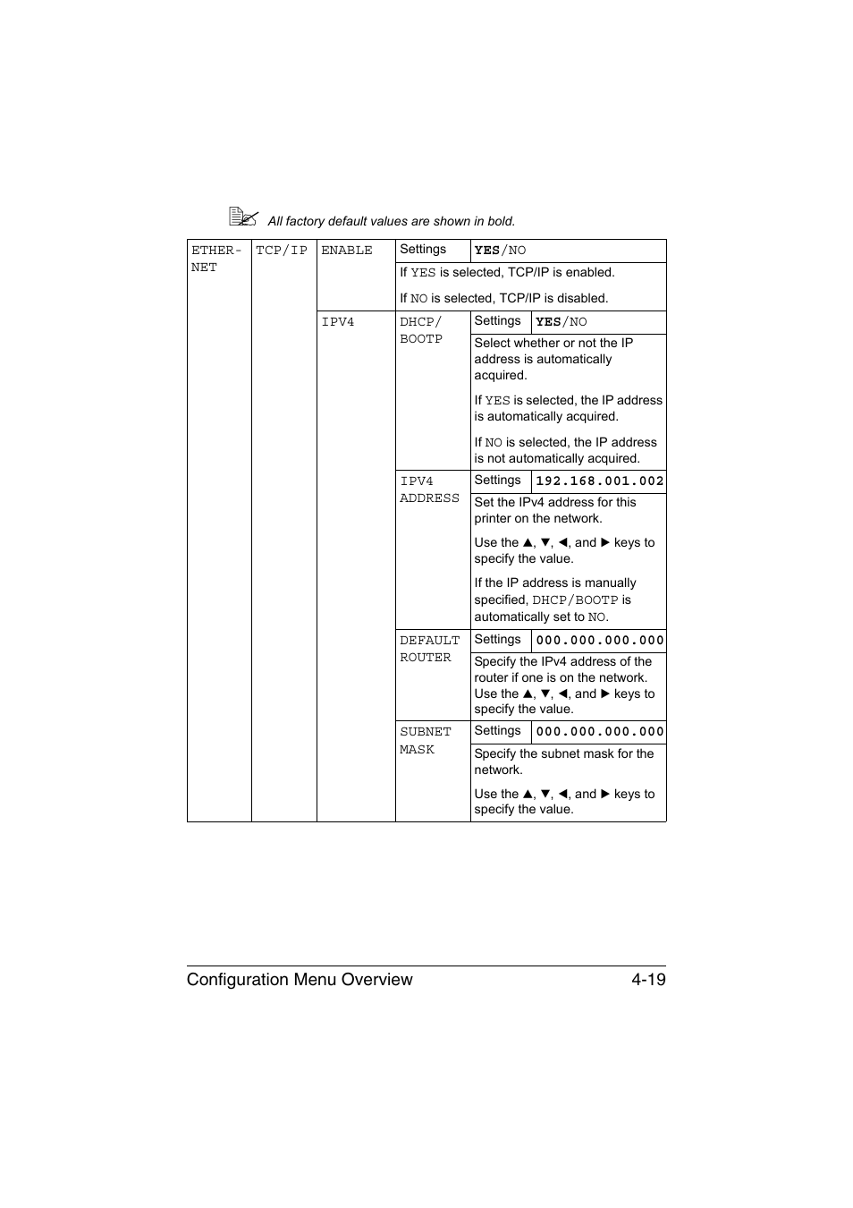 Configuration menu overview 4-19 | Konica Minolta magicolor 1650EN User Manual | Page 58 / 191