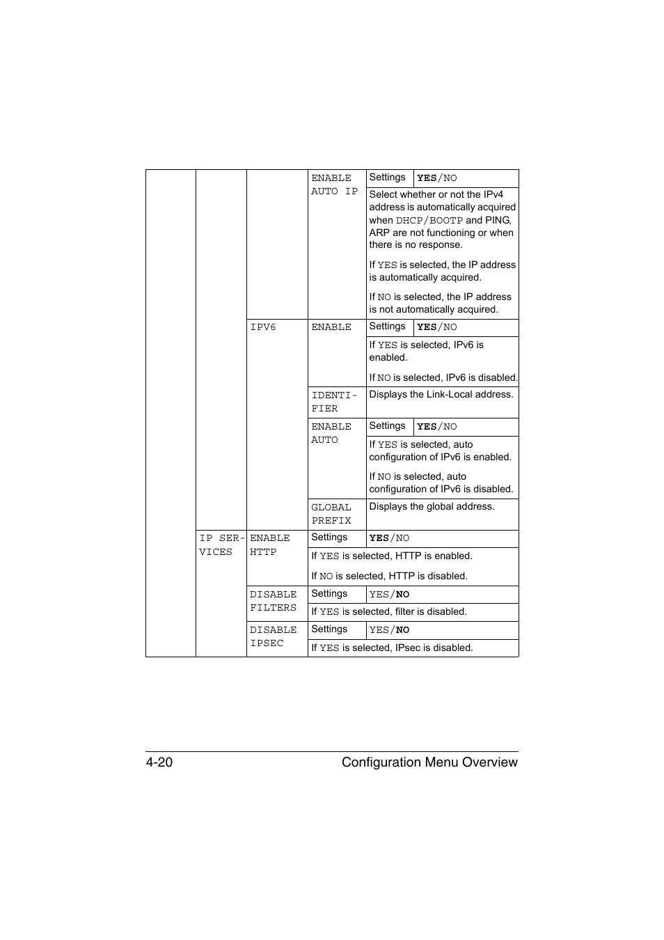 Configuration menu overview 4-20 | Konica Minolta magicolor 1650EN User Manual | Page 59 / 191