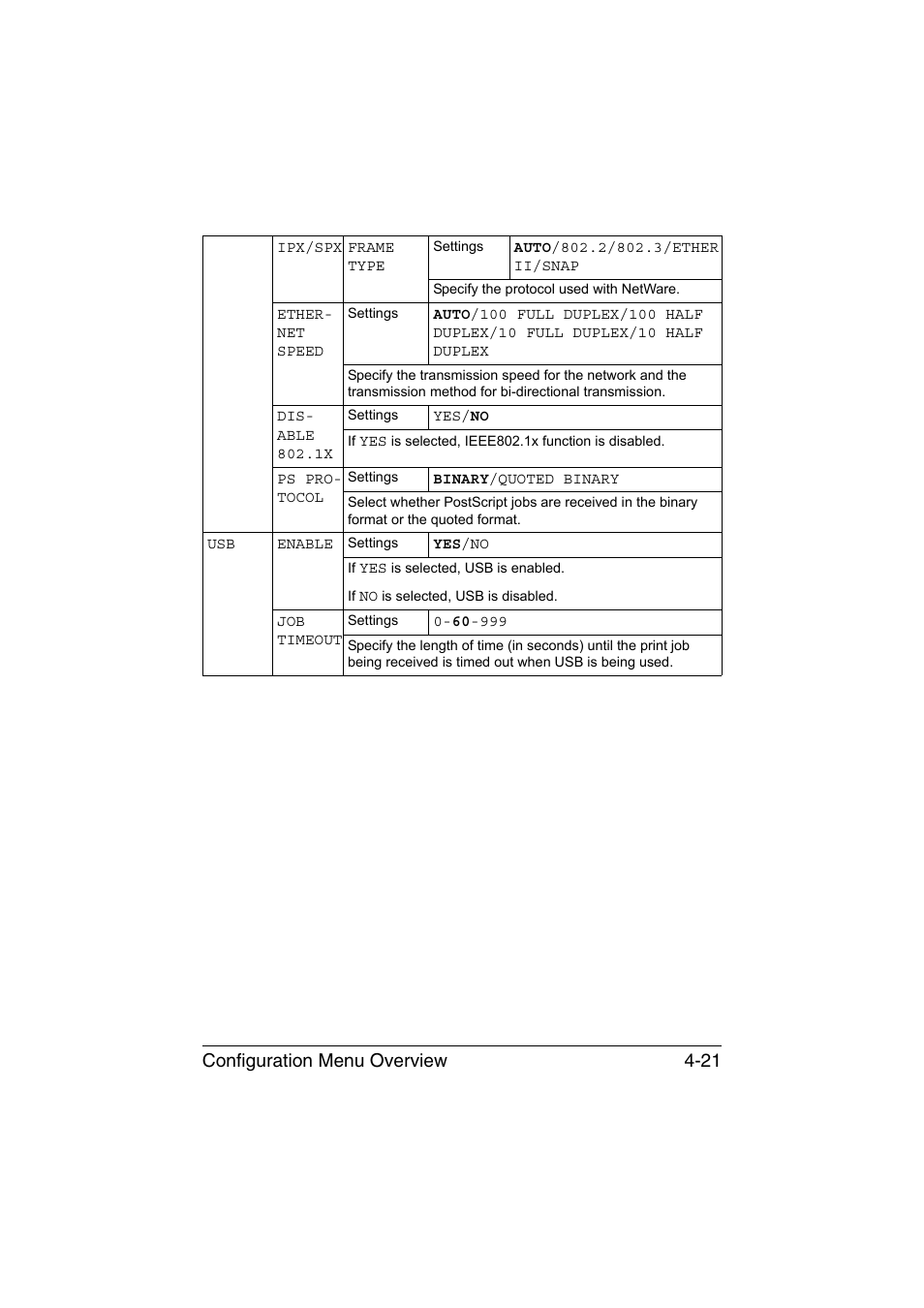 Configuration menu overview 4-21 | Konica Minolta magicolor 1650EN User Manual | Page 60 / 191