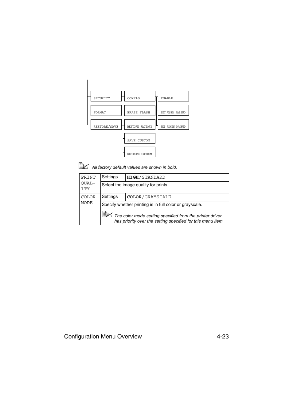 Configuration menu overview 4-23 | Konica Minolta magicolor 1650EN User Manual | Page 62 / 191