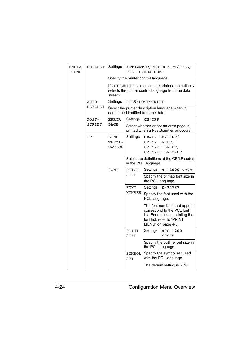 Configuration menu overview 4-24 | Konica Minolta magicolor 1650EN User Manual | Page 63 / 191