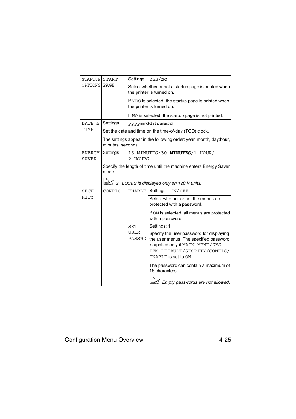 Configuration menu overview 4-25 | Konica Minolta magicolor 1650EN User Manual | Page 64 / 191