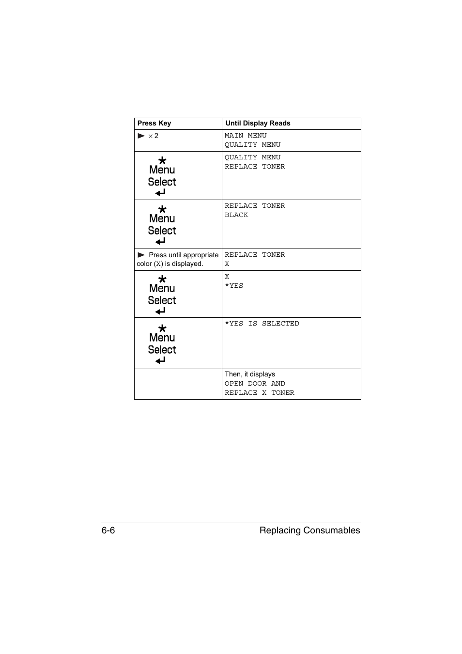 Replacing consumables 6-6 | Konica Minolta magicolor 1650EN User Manual | Page 97 / 191