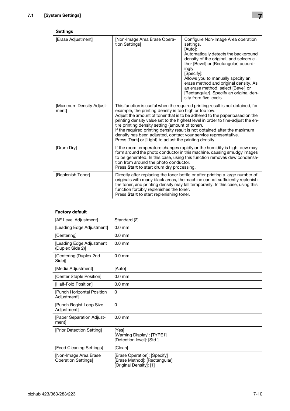 Konica Minolta BIZHUB 223 User Manual | Page 142 / 266