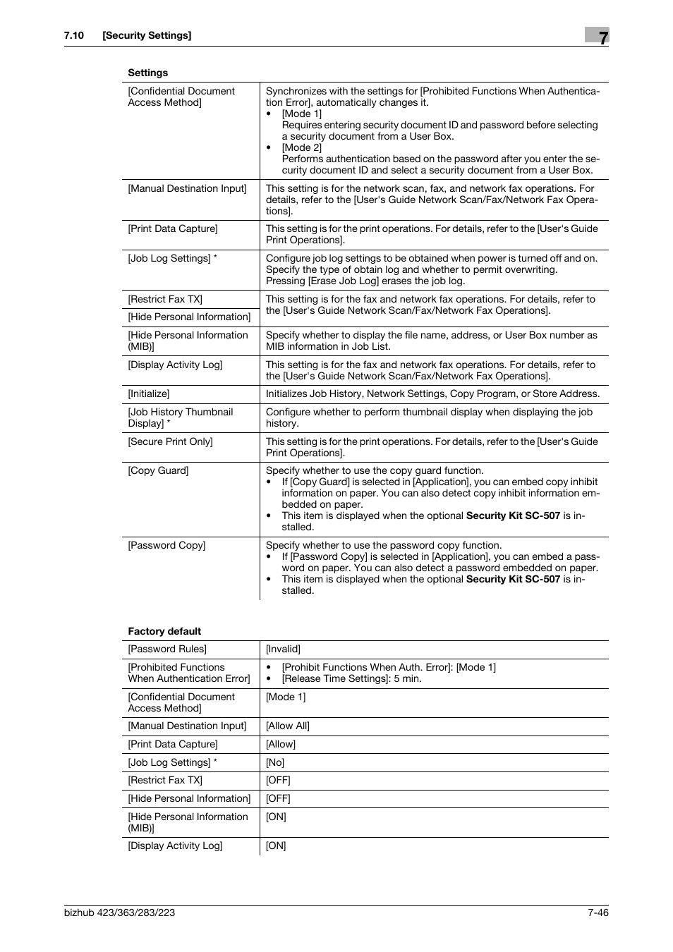 Konica Minolta BIZHUB 223 User Manual | Page 178 / 266