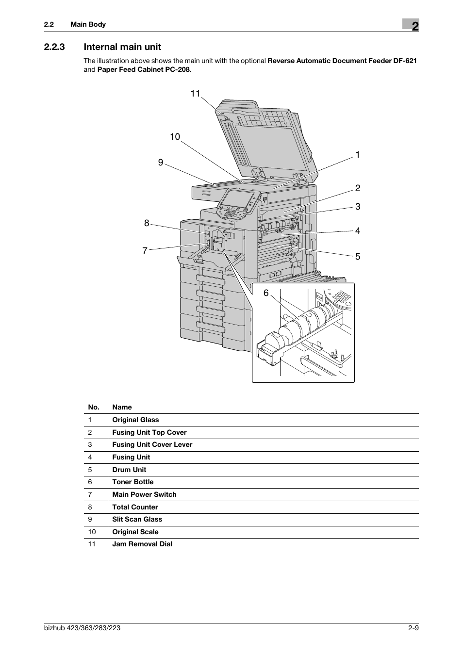 3 internal main unit, Internal main unit -9 | Konica Minolta BIZHUB 223 User Manual | Page 20 / 266