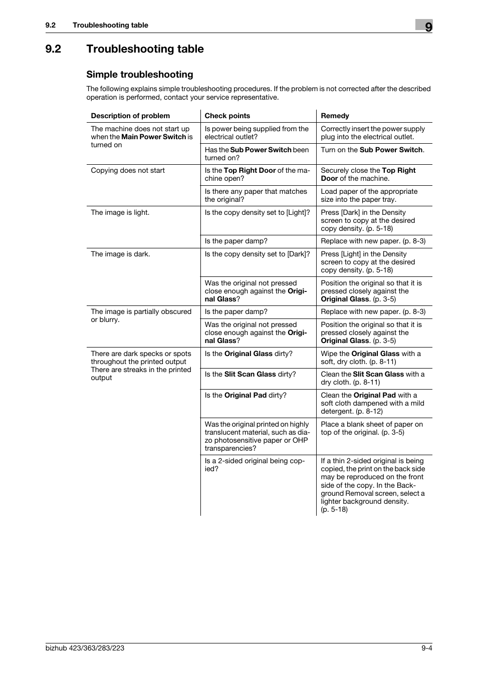 2 troubleshooting table, Simple troubleshooting, Troubleshooting table -4 simple troubleshooting -4 | Konica Minolta BIZHUB 223 User Manual | Page 200 / 266