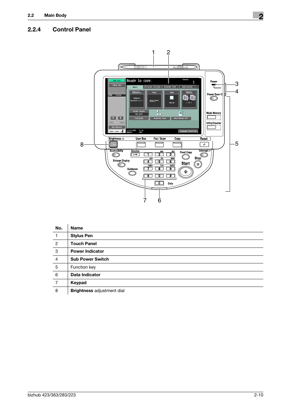 4 control panel, Control panel -10 | Konica Minolta BIZHUB 223 User Manual | Page 21 / 266