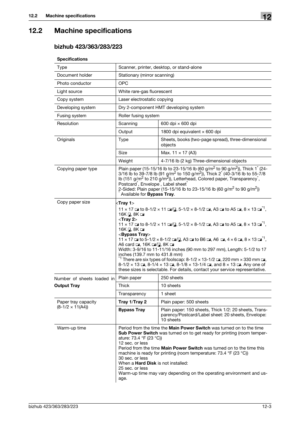 2 machine specifications, Bizhub 423/363/283/223 | Konica Minolta BIZHUB 223 User Manual | Page 242 / 266