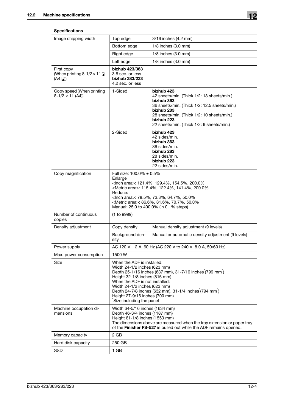 Konica Minolta BIZHUB 223 User Manual | Page 243 / 266