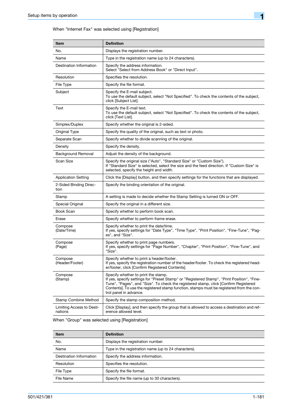 Konica Minolta bizhub 501 User Manual | Page 194 / 233