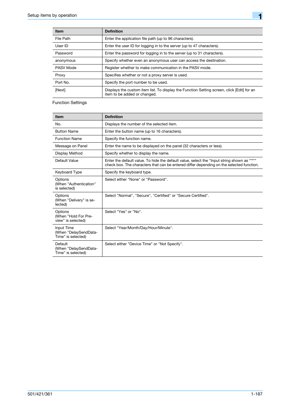 Konica Minolta bizhub 501 User Manual | Page 200 / 233