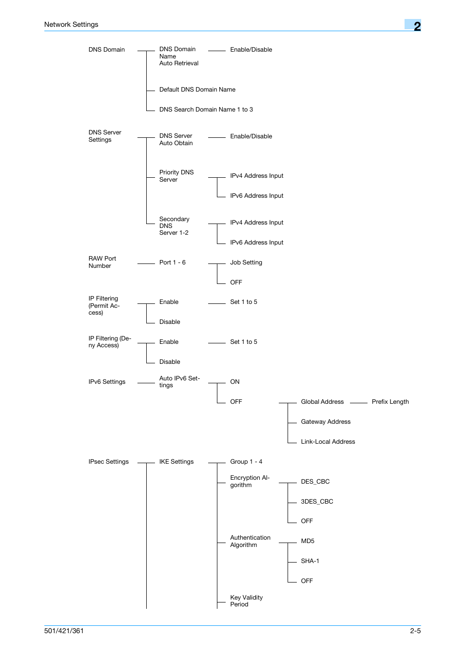 Konica Minolta bizhub 501 User Manual | Page 206 / 233