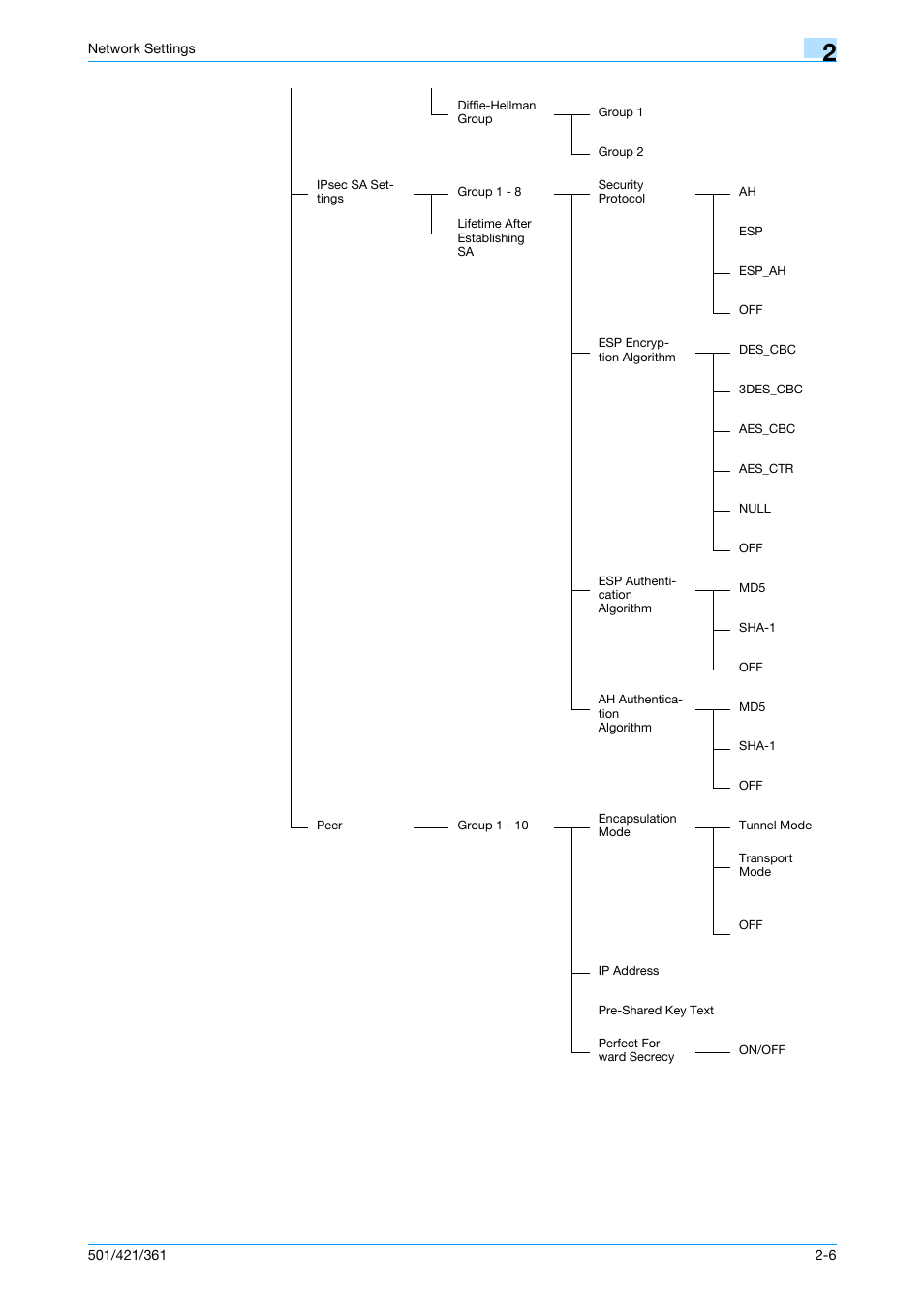 Konica Minolta bizhub 501 User Manual | Page 207 / 233