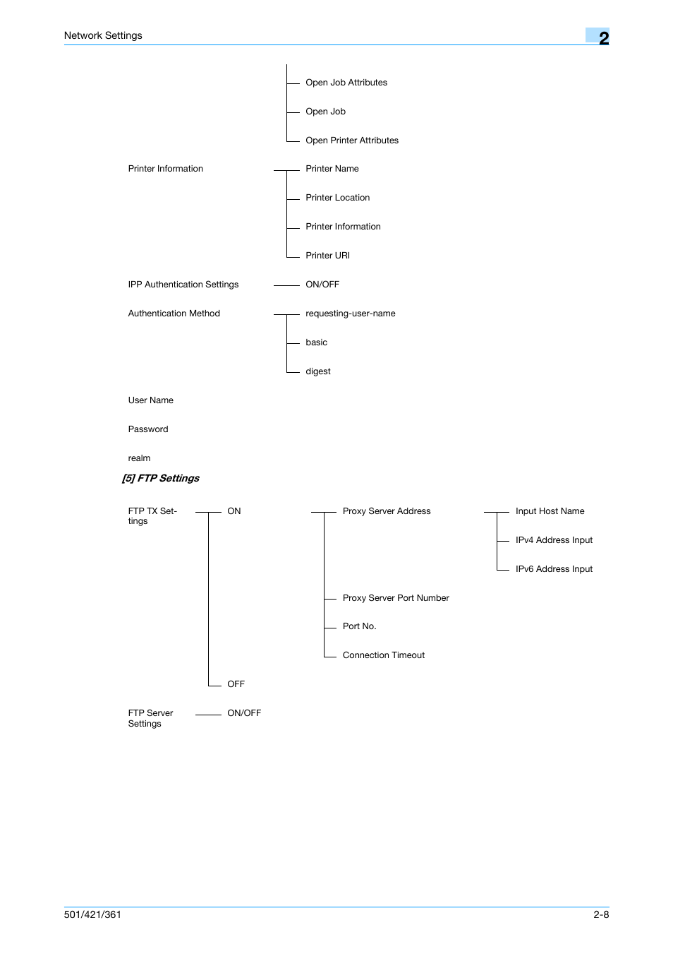 Konica Minolta bizhub 501 User Manual | Page 209 / 233