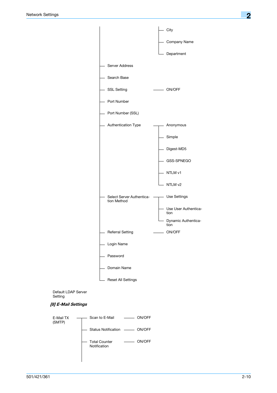 Konica Minolta bizhub 501 User Manual | Page 211 / 233