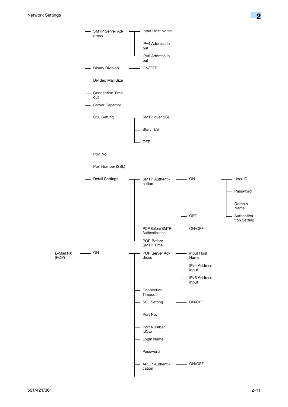 Konica Minolta bizhub 501 User Manual | Page 212 / 233