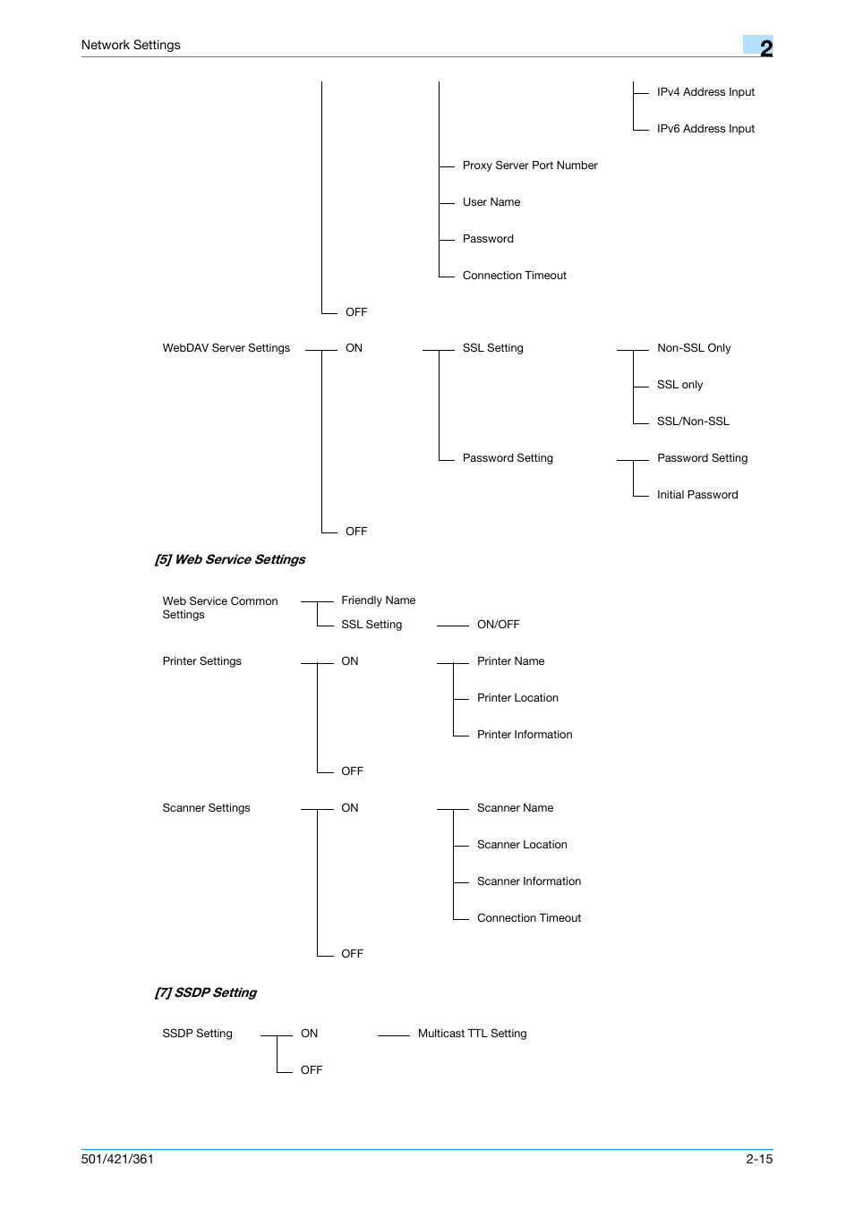 Konica Minolta bizhub 501 User Manual | Page 216 / 233
