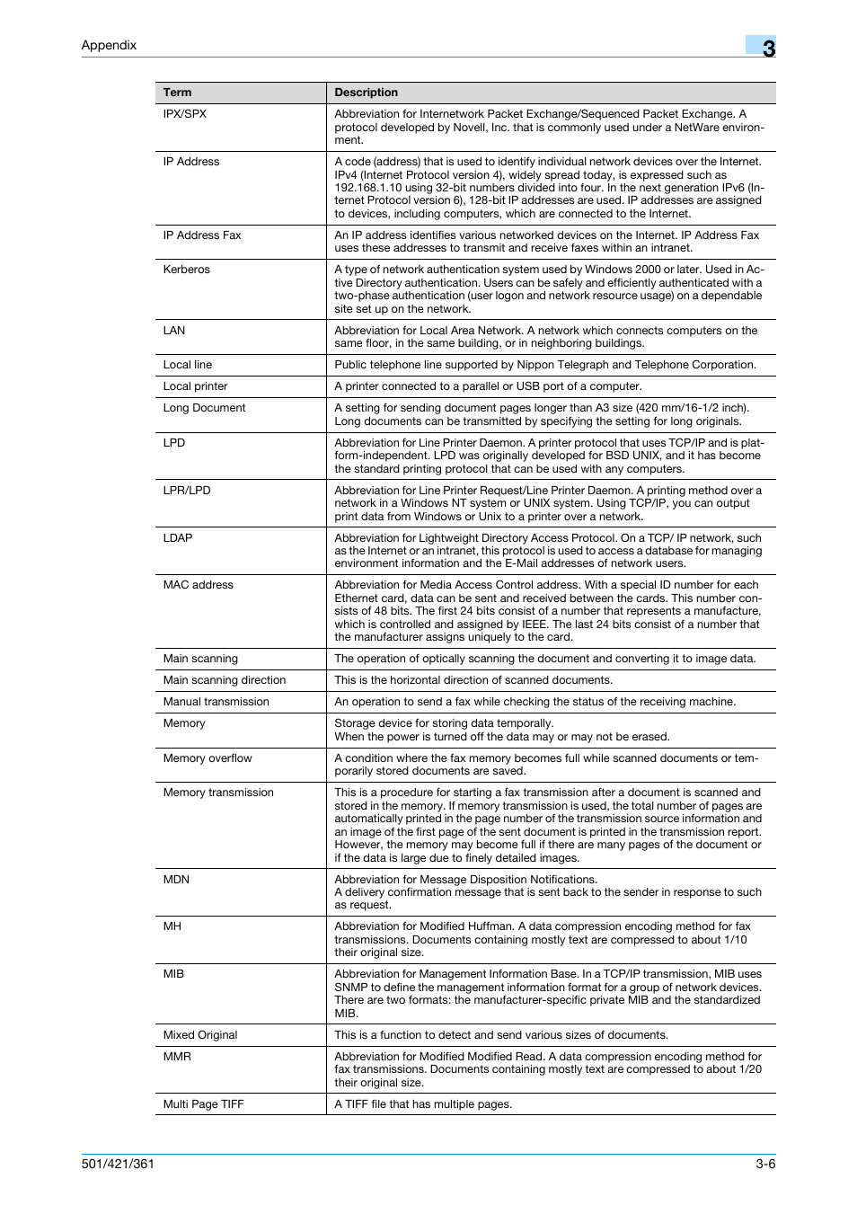 Konica Minolta bizhub 501 User Manual | Page 224 / 233