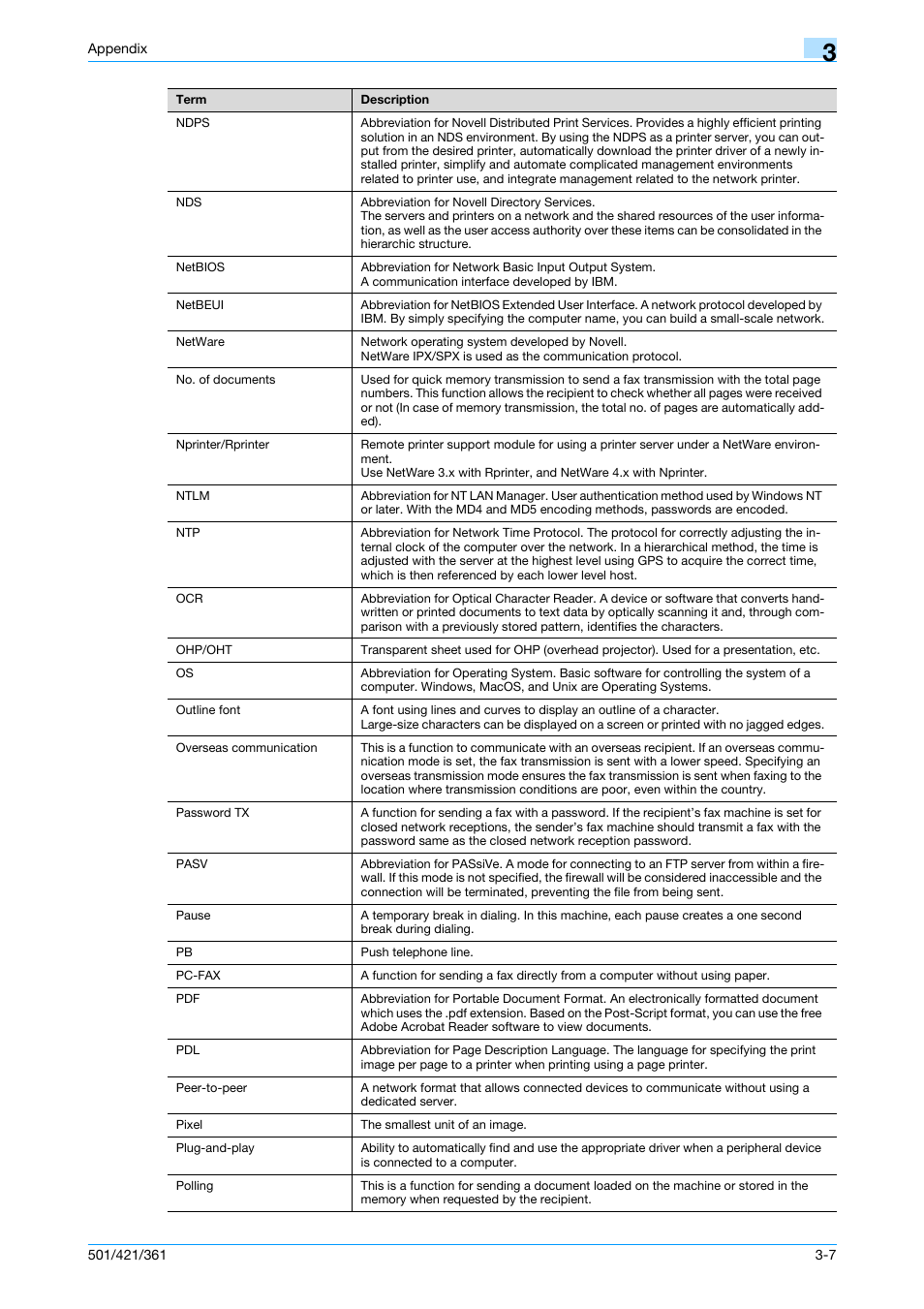 Konica Minolta bizhub 501 User Manual | Page 225 / 233